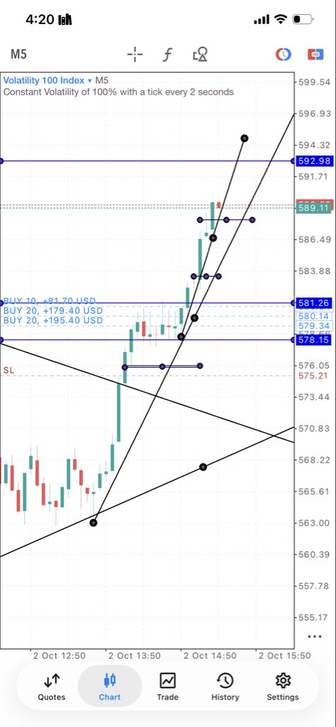 Lasbonfx's tweet photo. #forex #trending #LasbonFX https://t.co/MMoV0lvJdX