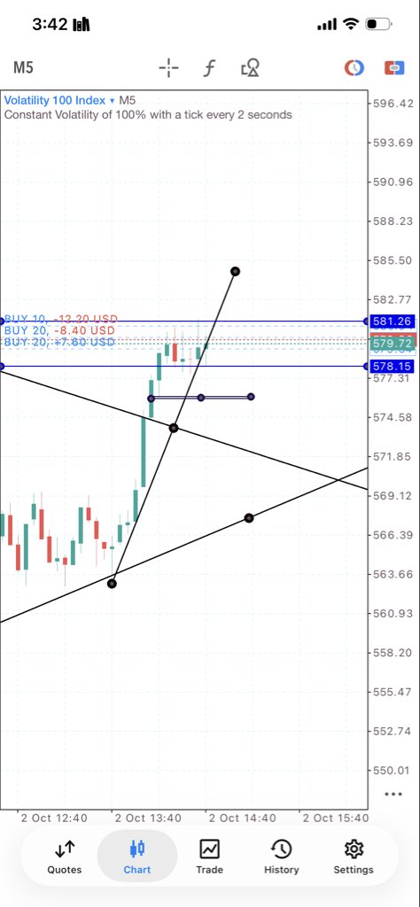 Lasbonfx's tweet photo. #forex #trending #LasbonFX https://t.co/MMoV0lvJdX