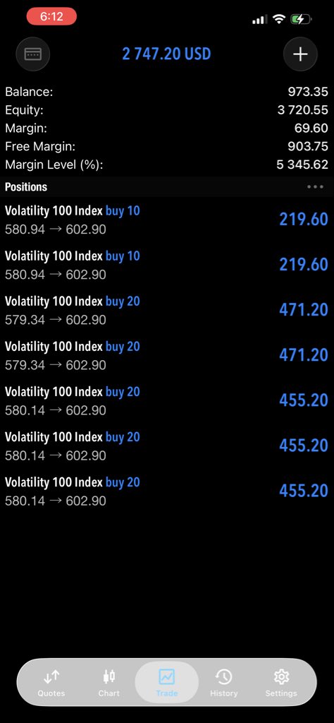 Lasbonfx's tweet photo. #forex #trending #LasbonFX https://t.co/MMoV0lvJdX