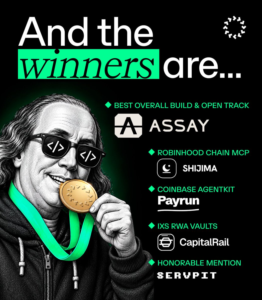 openservai's tweet photo. 1st SERV Reasoning Hackathon results are in.

Few weeks after opening the SERV API, builders submitted 70+ projects - an early look at what more reliable AI agents can unlock across the agentic economy.

Next up for builders: SERV v3 + Graph Sharding.

Meet the winners ↓ https://t.co/KKbwMZxLk9