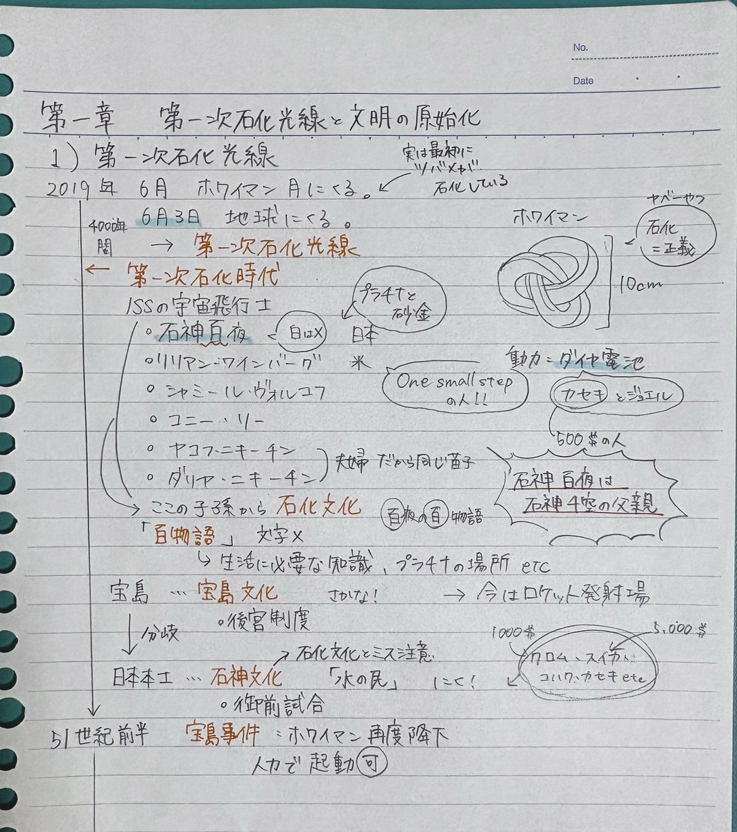 mgmg0nion's tweet photo. 新世界史の教科担任雑学ばっか話してくるから雑学しか覚えられん
石神百夜の好物がラーメンとかどこ情報？？？テスト絶対出ないでしょ https://t.co/mUl64N6Dut