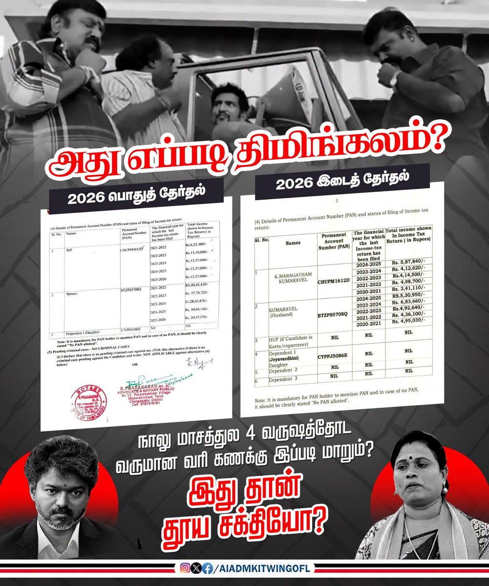 PasupathySentha's tweet photo. நான்கே மாதத்தில் குறைந்த மதுராந்தகம் TVKவேட்பாளர் மரகதம் குமரவேலின் வருமான வரிகணக்கு
அது எப்படி 4வருட கணக்குகள் நான்கு மாதத்தில் குறையும்? இது அப்பட்டமான தேர்தல் விதிமீறல் இல்லையா?
@TNelectionsCEO இதுகுறித்து விசாரித்து நடவடிக்கை எடுக்க வேண்டும்
#Madurantakam #ByeElections https://t.co/4K8rKcTiPC