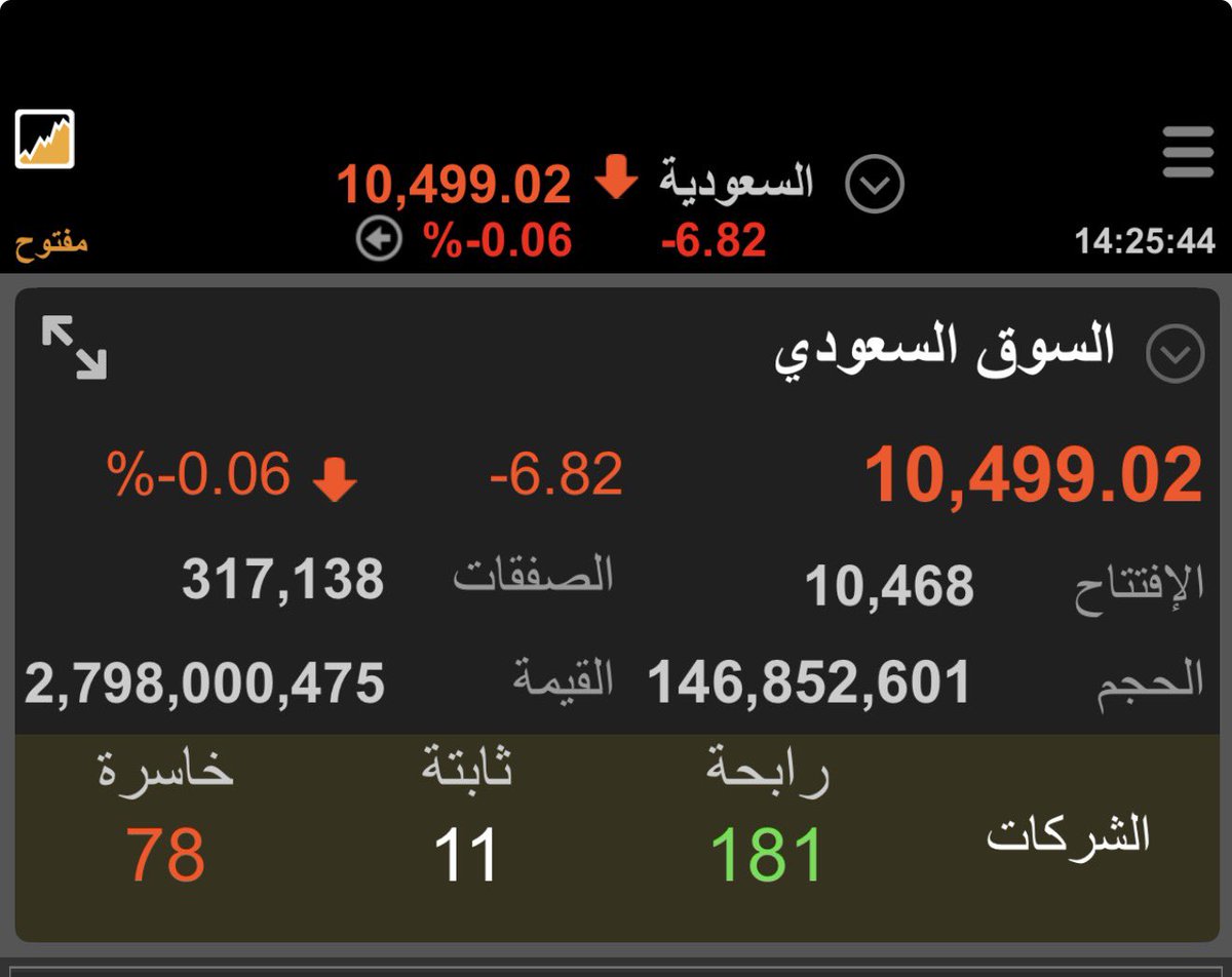 blackmooon7's tweet photo. #تاسي يحدث الان محاولة اختراق لمناطق ١٠٥٠٠ https://t.co/vaSyi989rU