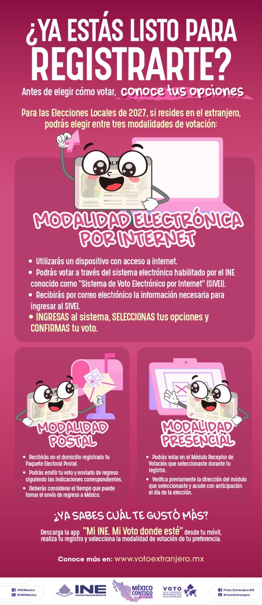 EmbaMexInd's tweet photo. 🌎 ¡Tienes hasta el 25 de febrero de 2027 para registrarte y poder votar en las próximas elecciones, conoce las tres modalidades en que podrás participar! 🗳️
#VotoExtranjero #INEMéxico https://t.co/ZdEeJaba8q