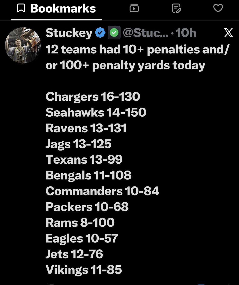 ronneece75's tweet photo. @commandrsweekly So I guess all these teams are bad teams?  It’s a NFL problem with the amount of penalties being thrown and ruining the game.  Momentum killing, game changing situations at times. https://t.co/Atu99le9y1