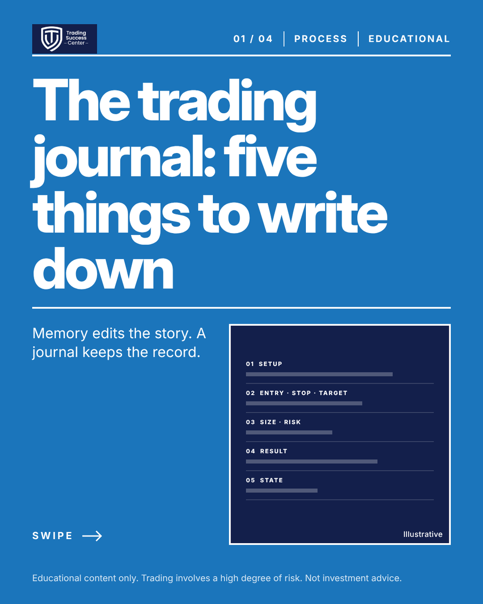 TradeSuccessCen's tweet photo. Lesson of the day 📓 Five things to log on every trade: the setup, the three prices, size and risk, the result, your state. Swipe 👉
#TradingJournal

Educational content only. Trading involves a high degree of risk. Not investment advice. https://t.co/Pj0Qx1WiJz