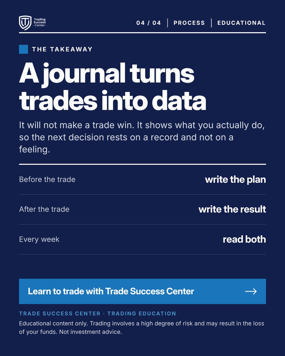TradeSuccessCen's tweet photo. Lesson of the day 📓 Five things to log on every trade: the setup, the three prices, size and risk, the result, your state. Swipe 👉
#TradingJournal

Educational content only. Trading involves a high degree of risk. Not investment advice. https://t.co/Pj0Qx1WiJz