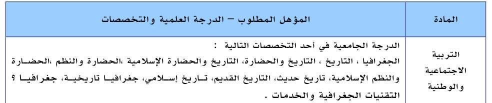 FMakkh200622's tweet photo. @minister_moe_sa تعبت ابغى احد يساعدنا تخصص التاريخ والجغرافيا مصنفين في التعليم تحت تخصص التربية
الاجتماعية والوطنية
فتح التقديم للماجستير المهني وطالبين
تخصص التربية الاجتماعية والوطنيه ولكن لم يتاح للتاريخ و الجغرافيا التقديم حيث لا تظهر لنا درجات قياس بسبب اختلاف المسمى في التخصصات ، https://t.co/M6cvvOXi2C