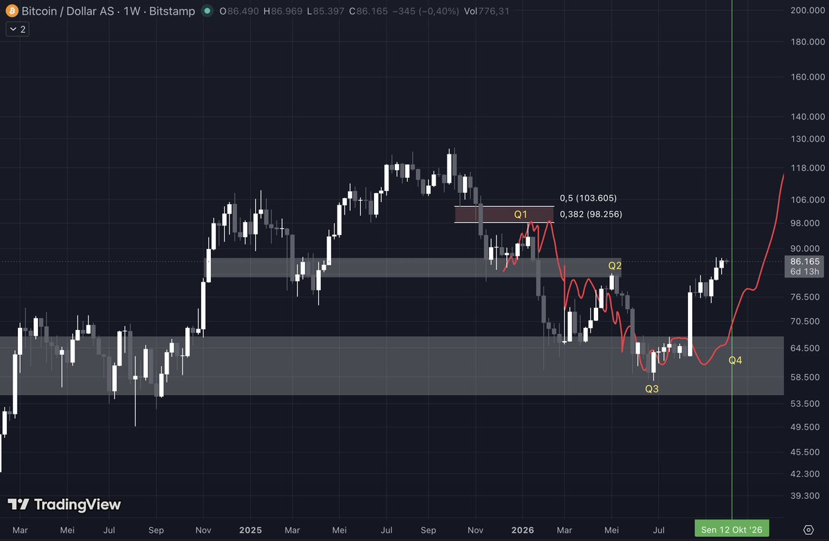 TalonXBT's tweet photo. bisa kah 1 juta views di akhir tahun pinned chart ini https://t.co/lBU5yqp1C5