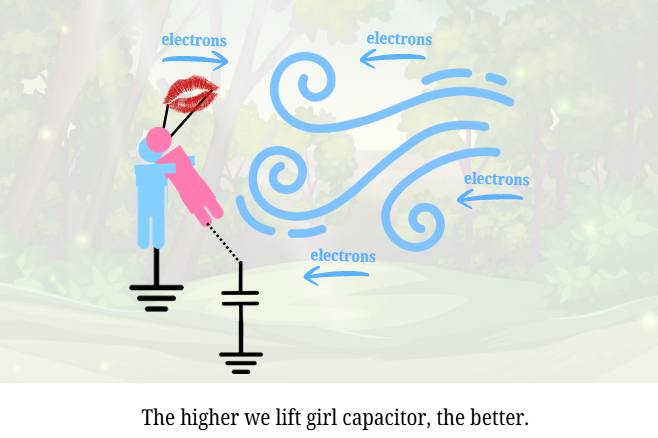 NgoloTesla's tweet photo. "Electroromantical schematic",
a deleted page from the PDF. https://t.co/Ng9QepoodM