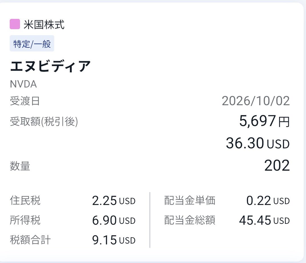 butayama_'s tweet photo. 【朗報】エヌビディアから配当金きた😂

202株保有で、税引後5,697円💰

ファンCEO、
お小遣いまでくれるんですか🐷
#NVIDIA https://t.co/2YtHBYhFBY