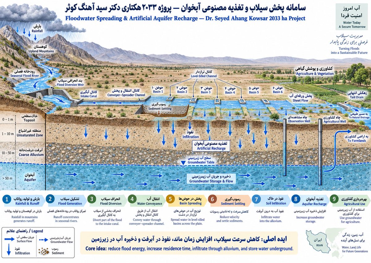 IngFoadNooraei's tweet photo. @mobarez_nastooh 75 https://t.co/p3zhkKi0gx