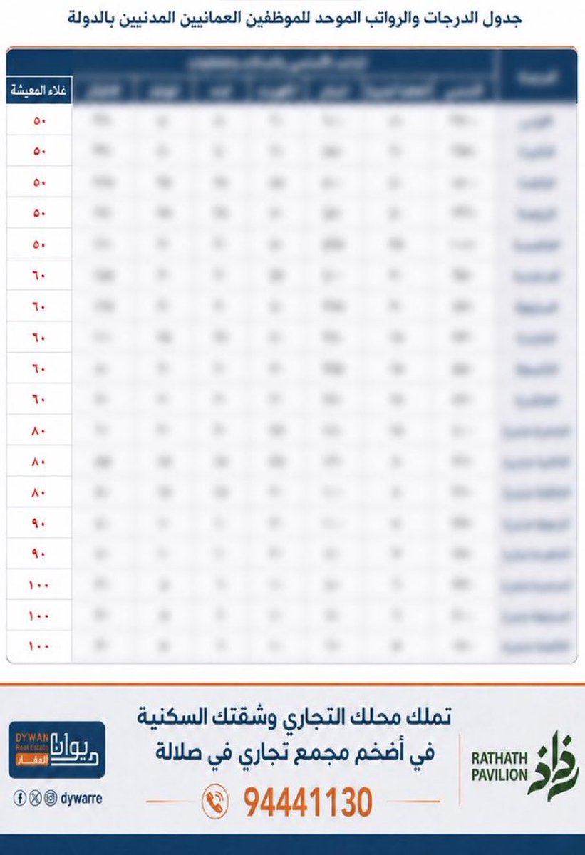 ec__om's tweet photo. 🔴 الوصال : مجلس الشورى يطرح ملف علاوة غلاء  المعيشة 💴 https://t.co/k2M2rDDJsm
