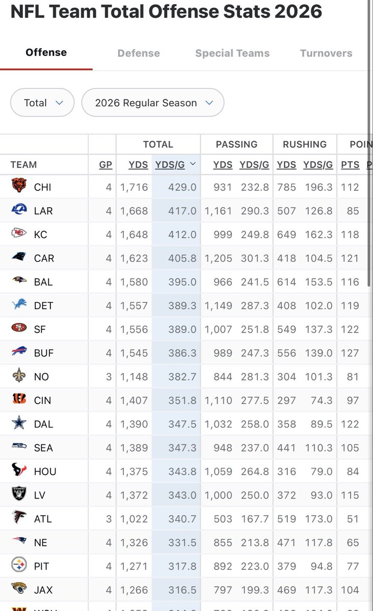 BearsNationCHI's tweet photo. Chat, is this good? https://t.co/9h30nFZRWE