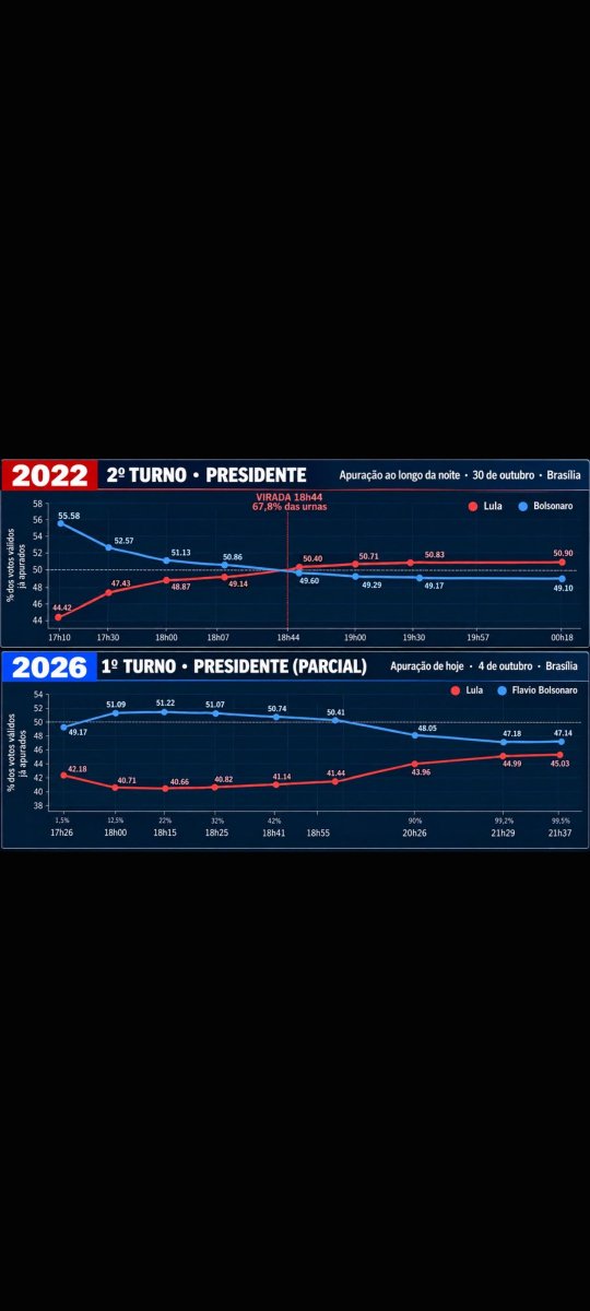 DangeloResende's tweet photo. O modos operantes e o mesmo vamos ficar atentos https://t.co/ysvmDLvoC2