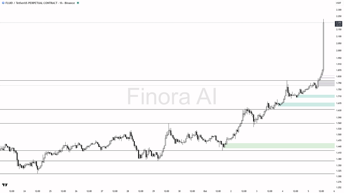 flush
- not investment advice, educational report only

📊 Flow: OI $1.4M (+9.4% 24h) · funding +0.0269% · taker 1.05×
 [📷](https://pbs.twimg.com/media/HT3TYQC