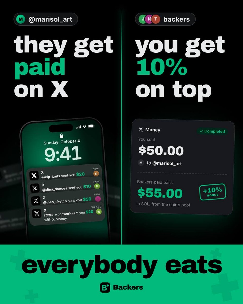 Try_Backers's tweet photo. There are 2 sides to every coin. The recipient, and the backers 🤝

With our approach, both are equally important.

Everybody eats. 🥪 https://t.co/0wWMisO1wA