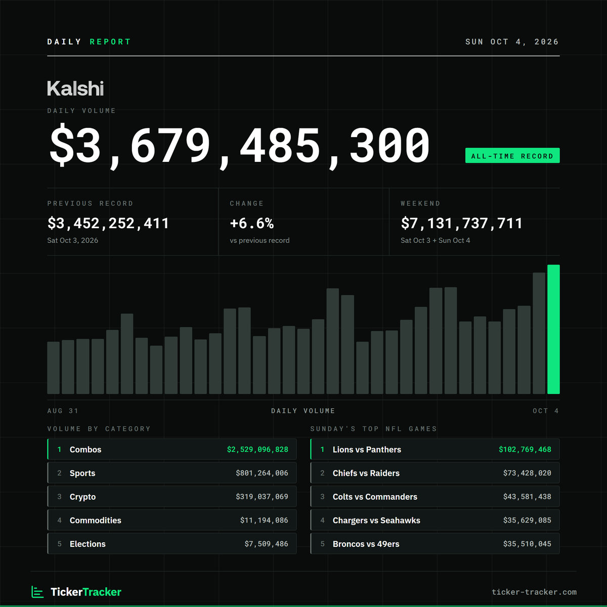 TickerTracker_ tweet picture