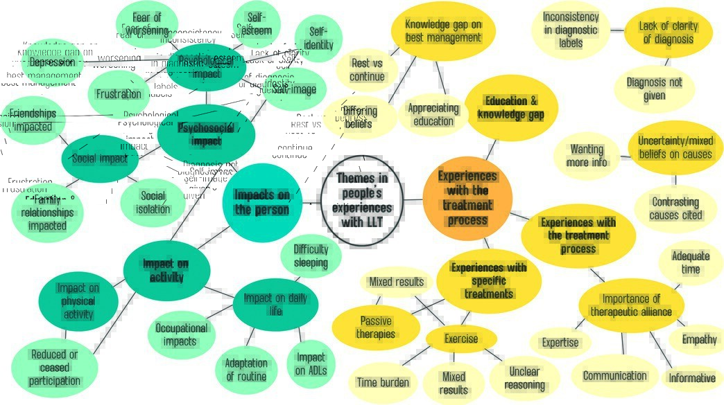 JOSPT's tweet photo. Lived Experiences of People With Lower Limb Tendinopathy—A Systematic Review With Qualitative Evidence Synthesis ➡️ https://t.co/30xkmtr6xu

#yourJOSPT #Tendinopathy #Interviews https://t.co/tBxcaTRyi3