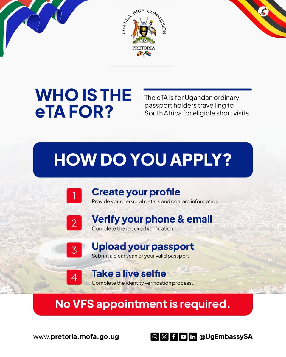 UgEmbassySA's tweet photo. The Government of South Africa announced the inclusion of holders of valid Ugandan passports in South Africa’s Electronic Travel Authorisation (eTA) system.

But what does this actually mean for Ugandans planning to travel to South Africa?

👉 You apply online before travelling.
👉 You do not need a VFS appointment for the eTA application.
👉 You must still meet all applicable immigration and entry requirements when you arrive.