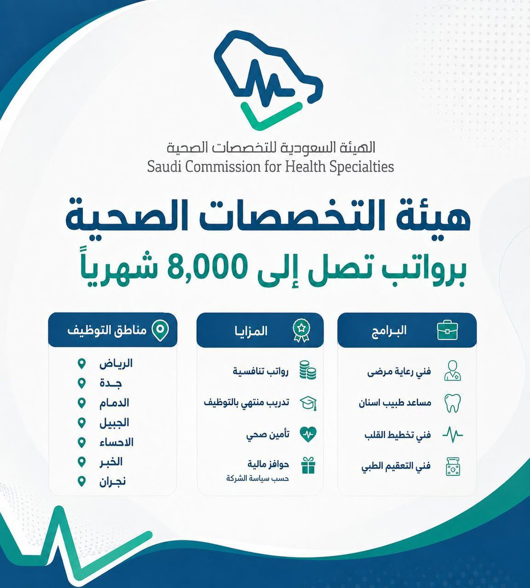 uox_ui's tweet photo. 🛑 عاجل - هيئة التخصصات برواتب تصل إلى 8,000 شهرياً
البرامج: 
- فني رعاية مرضى
- مساعد طبيب اسنان
- فني تخطيط القلب
- فني التعقيم الطبي

مناطق التوظيف:

- الرياض
- جدة 
- الدمام
- الجبيل
- الاحساء
- الخبر
- نجران

التفاصيل:
https://t.co/JkG20BtYEb%…
. https://t.co/zkqqXHqHWP