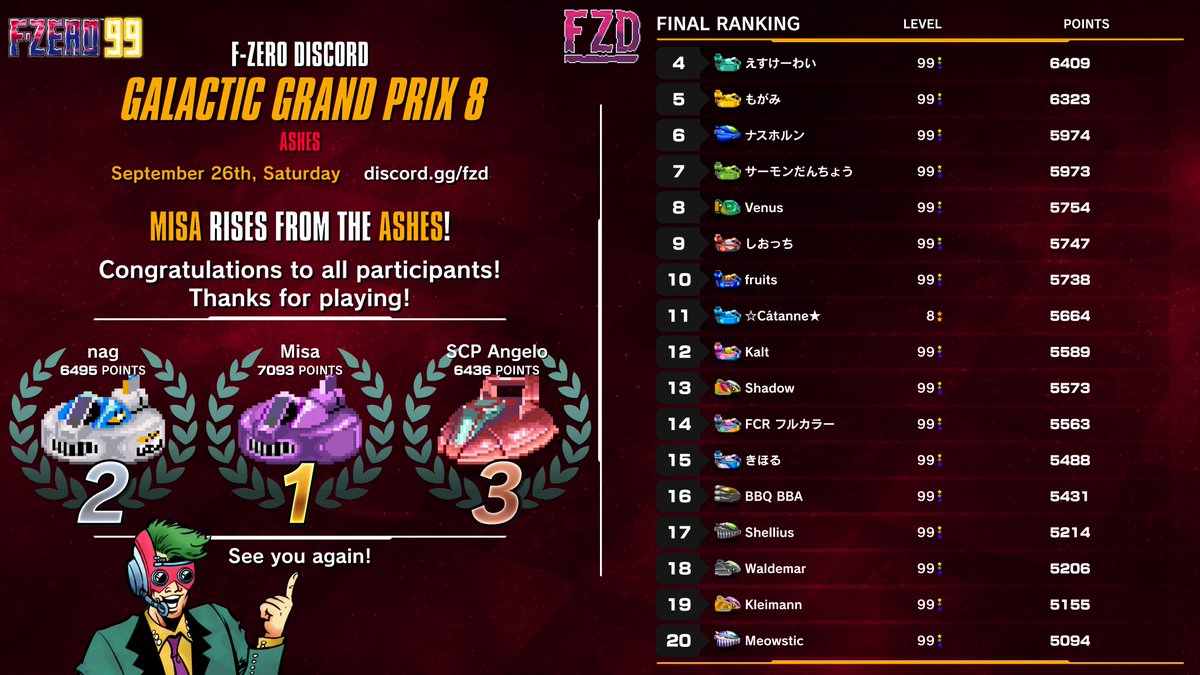 FZD_Official's tweet photo. #FZERO99 #FZERO #GGP8 https://t.co/NwKPn1L2vO