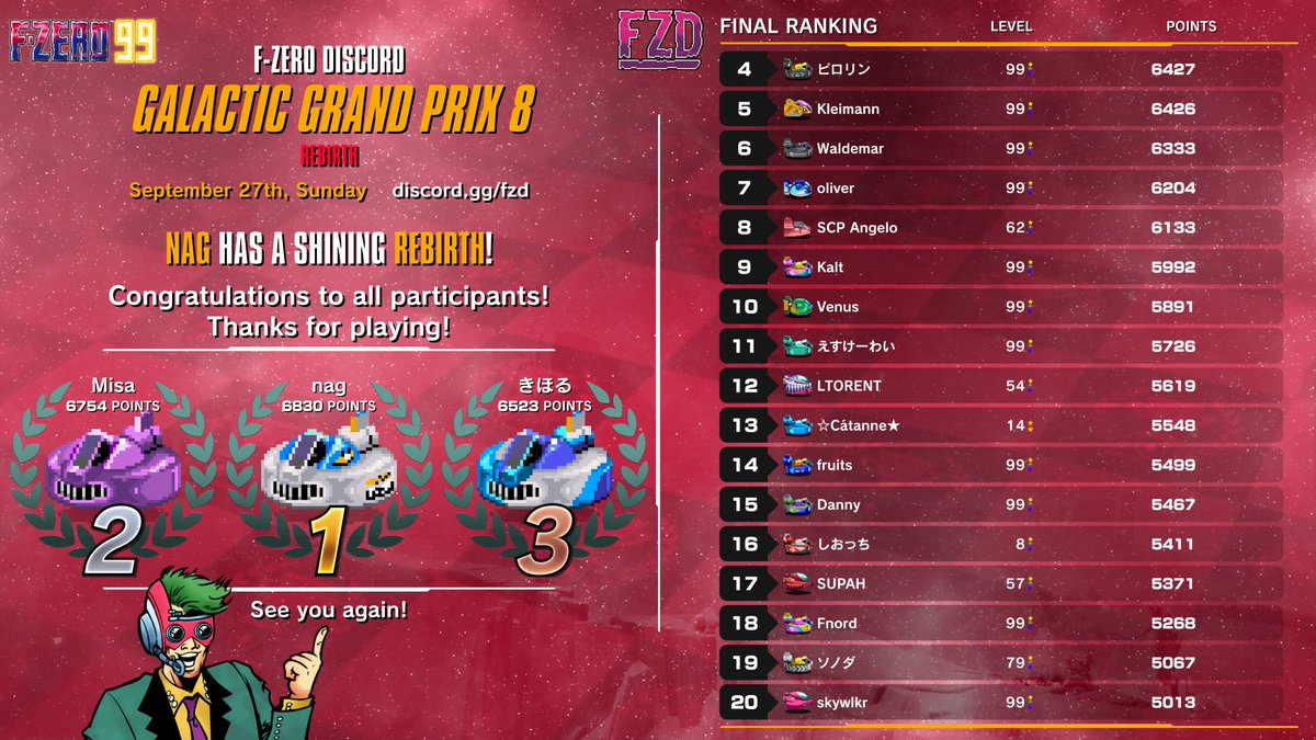 FZD_Official's tweet photo. #FZERO99 #FZERO #GGP8 https://t.co/QBf1yyaOs4