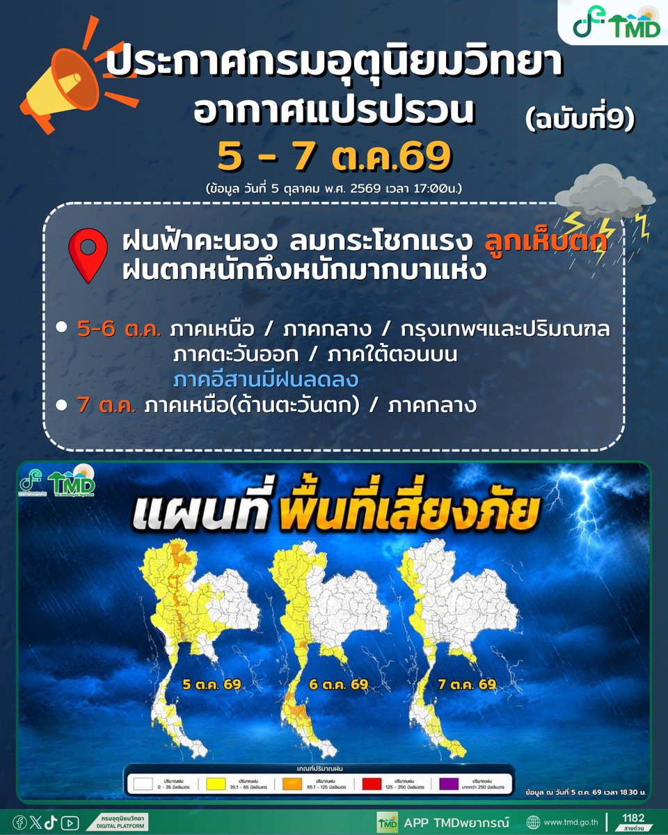 tmdthai2's tweet photo. 🌦️ อัปเดตอากาศแปรปรวน ฉ.9 | 5 ต.ค. 69 เวลา 17.00 น.

6 ต.ค. ฝนหนักยังมีหลายพื้นที่  

7 ต.ค. พื้นที่ฝนหนักลดลง แต่ยังมีบางจังหวัดต้องระวัง

#กรมอุตุนิยมวิทยา 
#พยากรณ์อากาศ 
#ดิจิทัลเพื่อเศรษฐกิจและสังคม https://t.co/M8nA0Y4KKz