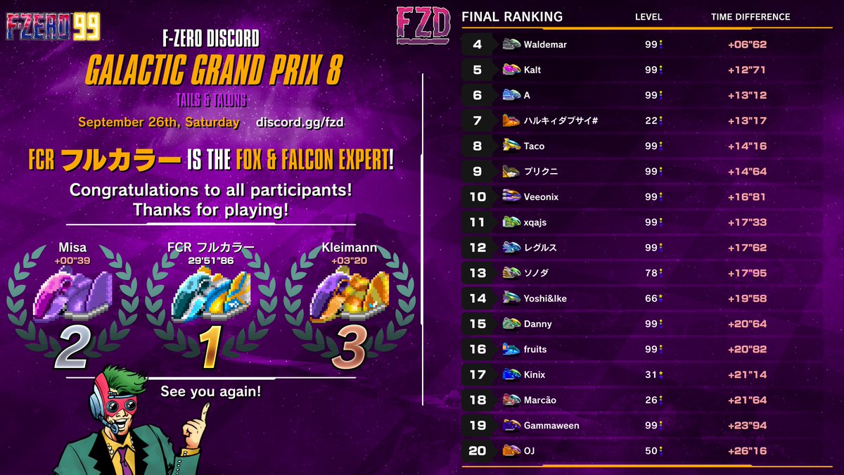 FZD_Official's tweet photo. #FZERO99 #FZERO #GGP8 https://t.co/4S6ZgtOwvy