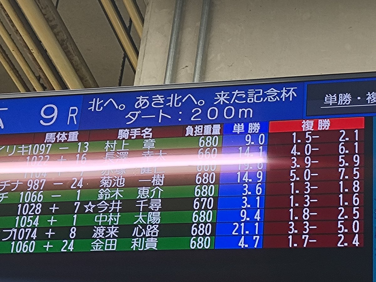 tothenorth_aki's tweet photo. 帯広のばんえい競馬は1万円の協賛金で
レース名つけれるからオススメ https://t.co/nufM85aj6i