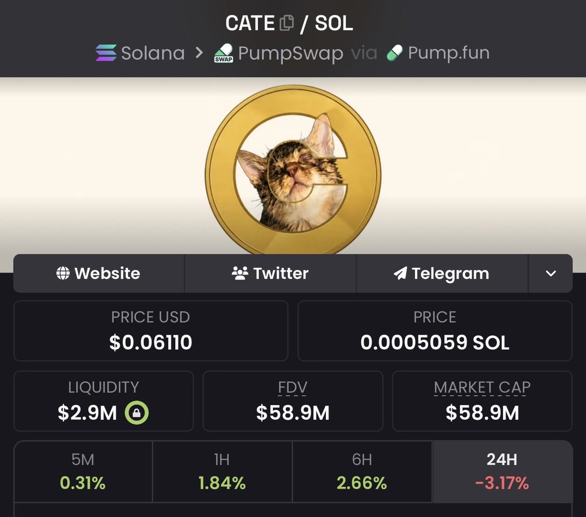 renksieth's tweet photo. whoa $CATE is looking juicy here

most people in crypto fade strong communities 

right now you can buy $CATE at a nice discount 

uptober is just the beginning, one of the easiest buys you can do with size now

ATH was around a x2 from here

solid r/r if you’d ask me 🐈 https://t.co/fGlV44OYvk