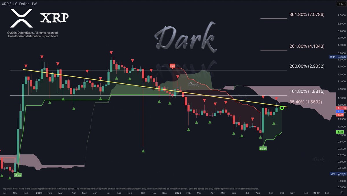 DefendDark tweet picture
