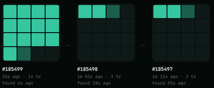 noidexplorer's tweet photo. 1/6 Something special about Parano1d: a block's timestamp is not the moment the block was found. It marks when work on the block began.

That's why https://t.co/gRMKPmV5Tc now shows a second time for every new block: "Found". ① 🧵👇 https://t.co/1E83AxBA41