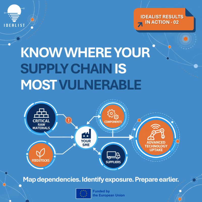 4CF_foresight's tweet photo. Before committing capital to advanced technologies, have you stress-tested the critical inputs behind them?
Explore the IDEALIST supply-chain resilience resources:
👉 https://t.co/ea1rjdRFc0
#HorizonEurope #AdvancedTechnologies #SMEs #SupplyChain #RawMaterials #RiskMapping https://t.co/dPjcMOtVDI