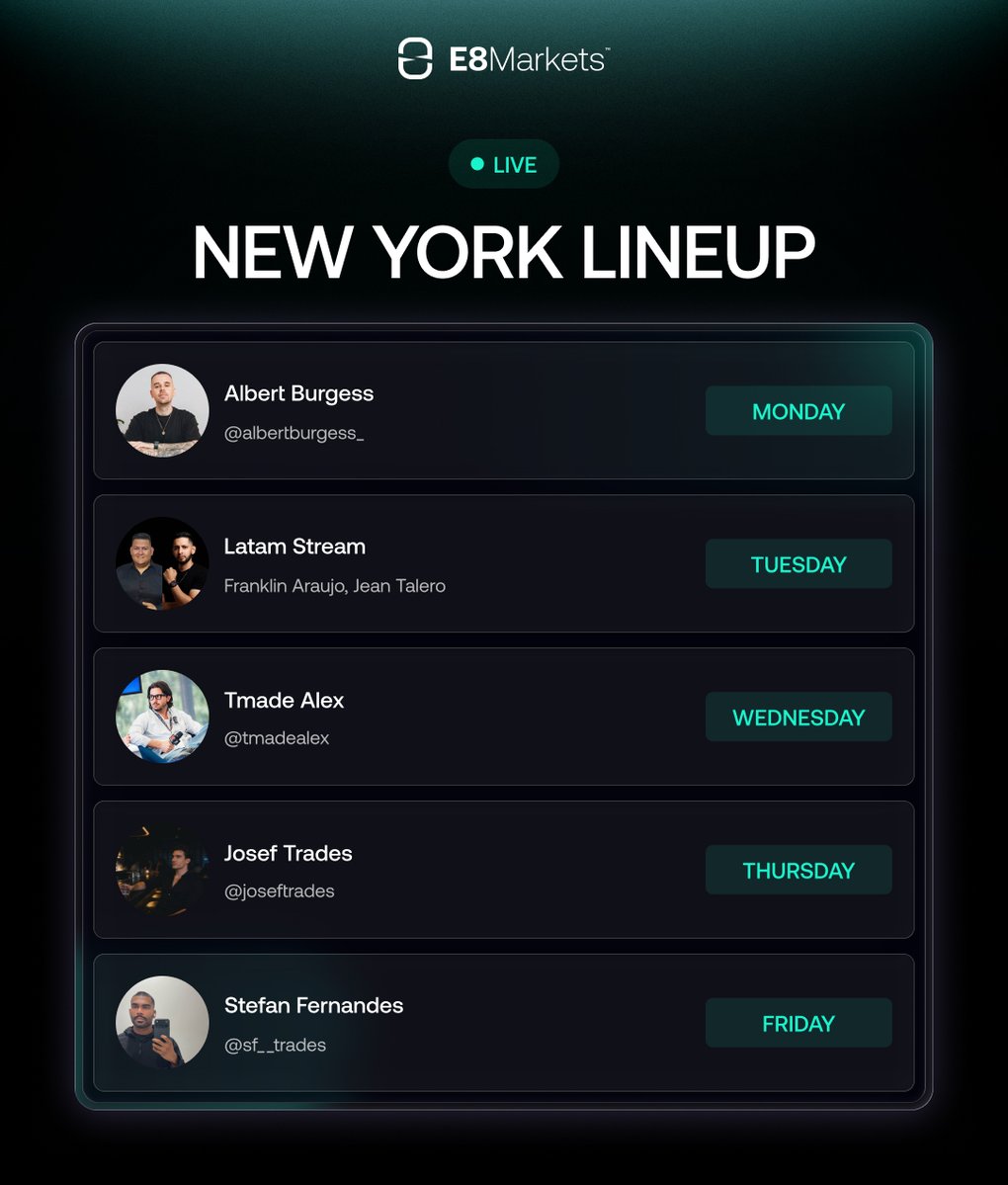 E8Markets's tweet photo. Your NY Session lineup for the week is here🗽

Monday — @Albertburgess_ 

Tuesday — LATAM Stream

Wednesday — @TMadeAlex 

Thursday — @joseftrades 

Friday — @SF__Trades 

Who are you pulling up for? https://t.co/0JkY5psVxz