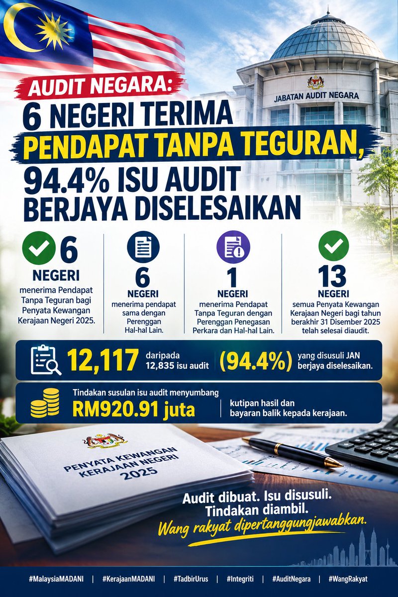 NurulNaemah__'s tweet photo. Audit dibuat bukan sekadar mencari kelemahan, tetapi menjadi mekanisme penting untuk memastikan wang awam diurus dengan lebih berakauntabiliti, telus dan berkesan.
#MalaysiaMADANI #KerajaanMADANI #MADANIBekerja #AuditTelusBerkhidmat #DigitalAudit https://t.co/Dafc371RV3