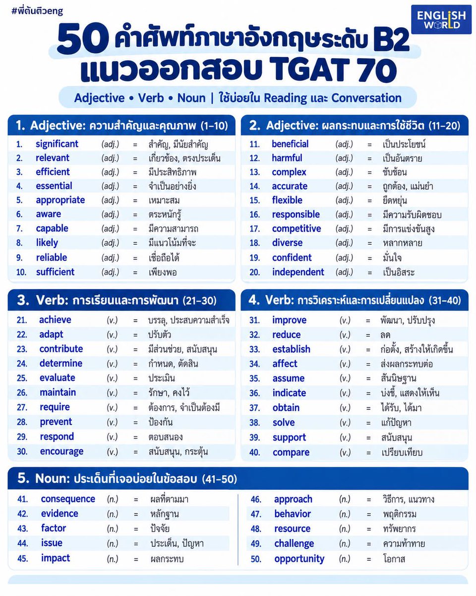 TonthanaponTK's tweet photo. เก็ง 50 คำศัพท์ระดับ B2 เจอแน่ใน TGAT ปีนี้

🔥 PACK TGAT + A-LEVEL + LAST BOSS
จาก 2,999.- เหลือ 2,555.-

แพ็กเดียวได้ครบ 3 คอร์ส

📘 TGAT ENGLISH (1,299-)
ปูพื้น + เทคนิค + ตะลุยโจทย์ เตรียมสอบ TGAT1 English Communication

📕 A-LEVEL ENGLISH (1,299-)
เก็บเนื้อหาและข้อสอบครบทั้ง Conversation • Grammar • Vocabulary • Reading

🔥 LAST BOSS A-LEVEL (888)
คอร์สตะลุยโจทย์โค้งสุดท้าย กว่า 20 ชั่วโมง สำหรับฝึกคิด วิเคราะห์ และจับทางข้อสอบก่อนลงสนามจริง

จ��ดเด่นของ PACK นี้
✓ เนื้อหารวม 80 ชั่วโมง++
✓ Mock A-LEVEL 10 ชุด
✓ โจทย์ฝึกและข้อสอบ 1,000+ ข้อ
✓ เรียนตั้งแต่ ปูพื้น → ทำโจทย์ → Mock → ตะลุยข้อสอบโค้งสุดท้าย
✓ ซื้อครั้งเดียว ใช้เตรียมได้ทั้ง TGAT + A-LEVEL
✓ เรียนได้ตลอดชีพ กลับมาทบทวนกี่รอบก็ได้
✓ มีกลุ่มปิดสำหรับนักเรียน ถาม–ตอบและติดตามข้อมูลการสอบ

ไม่ต้องซื้อคอร์สแยกทีละสนาม
แพ็กเดียวเตรียมอังกฤษตั้งแต่ TGAT → A-LEVEL → LAST BOSS 🔥

💙 2,555.-

สนใจสมัครเรียนทักแชทเล๊ยยครับ

#พี่ต้นติวeng #TGATEnglish #TGAT1 #ALEVELอังกฤษ #TCAS70