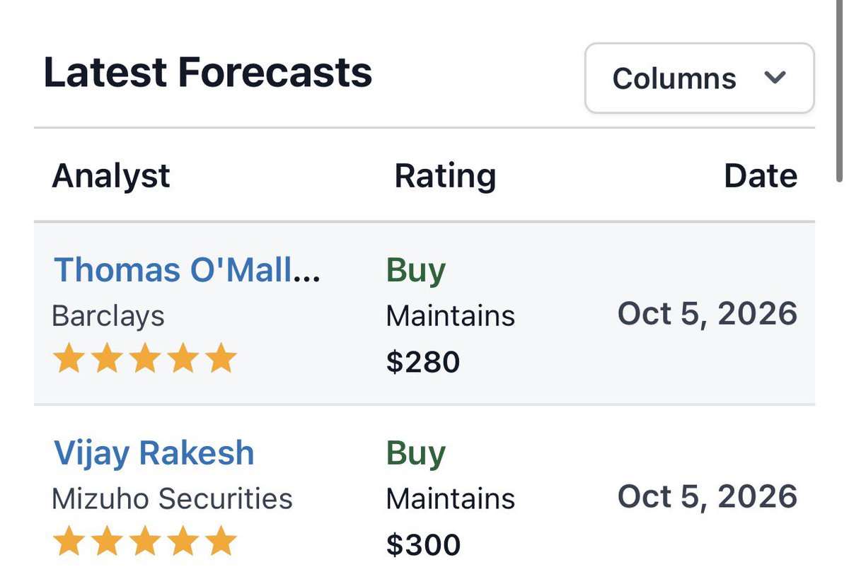 CoachIPInvests's tweet photo. Barclays &amp; Mizuho both reiterate their respective $280 &amp; $300 Price Targets on $CBRS this morning

🤔📈 https://t.co/SyL6NkPadA