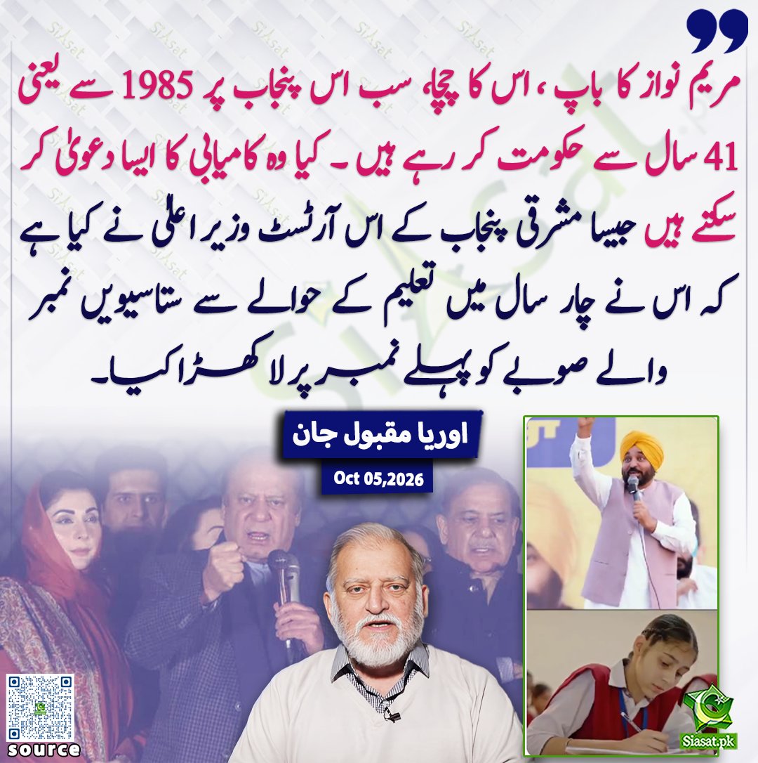 siasatpk's tweet photo. مریم نواز کا باپ ، اس کا چچا  سب اس پنجاب پر 1985 سے یعنی 41 سال سے حکومت کر رہے ہیں ۔ کیا وہ کامیابی کا ایسا دعویٰ کر سکتے ہیں جیسا مشرقی پنجاب کے اس آرٹسٹ وزیر اعلیٰ نے کیا ہے کہ اس نے چار سال میں تعلیم کے حوالے سے ستاسیویں نمبر والے صوبے کو پہلے نمبر پر لا کھڑا کیا:اوریا مقبول

@OryaMaqboolJan 

خبر کا ذریعہ جاننے کے لیے QR Code Scan کریں

#Pakistan