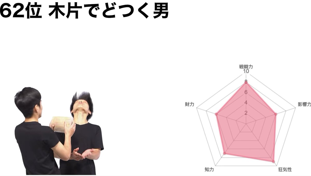 baketsuman1's tweet photo. 今、見なくていい動画を見てる https://t.co/yNEqHpK6wz