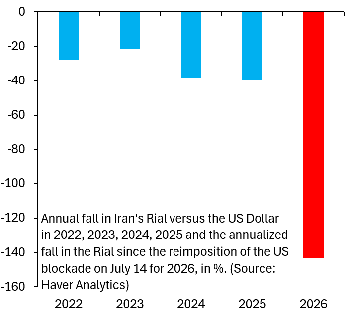 robin_j_brooks's tweet photo. Economic warfare - like the blockade and US sanctions - are proving to be massively effective. The Iranian regime is increasingly struggling to hold its economy and people together. We don't know when all this breaks, but the probability of that is rising.
https://t.co/INXSZydARF https://t.co/V6ICJ1XwBT