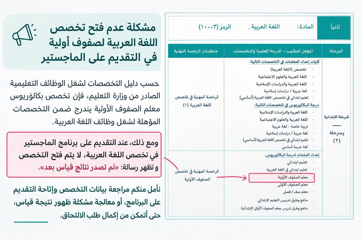 __are's tweet photo. كثير من خريجين تخصص الصفوف الاولية انصدموا بعدم قدرتهم على التسجيل رغم ان العام الماضي مفاضلتهم كانت مع اللغة العربية وحسب الدليل لشغل الوظائف التعليمية مطلوب اجتياز الرخصة المهنية للصفوف الاولية كمتطلب
والان يظهر لهم لم تصدر نتائج مركز قياس بعد
@TeacherEduSA
@niepd_edu https://t.co/m6iQLD0aFY