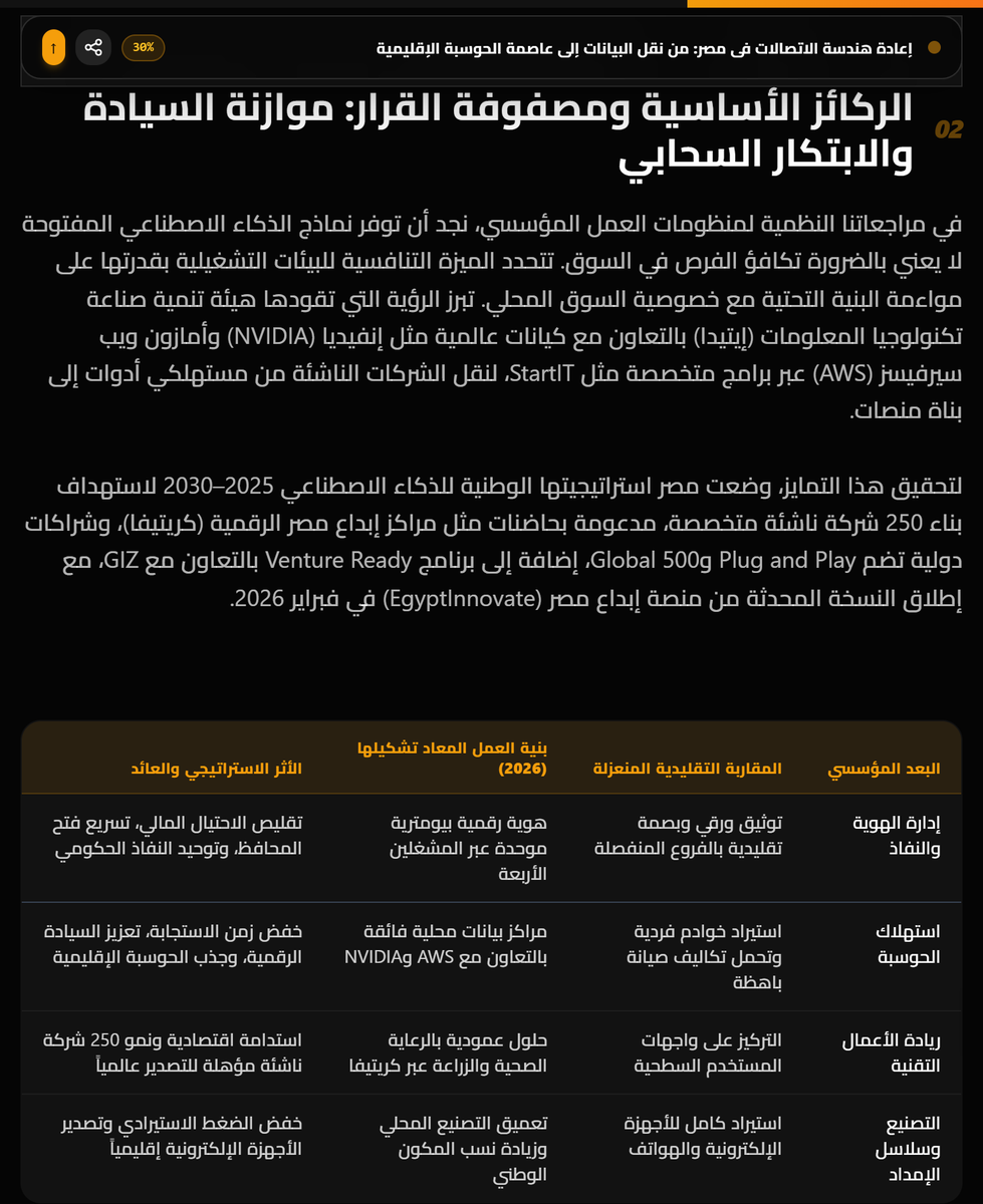 HeshamM41127078's tweet photo. كيف تقتنص المؤسسات والشركات الناشئة القيمة الاقتصادية من التحول الجذري في قطاع الاتصالات بمصر؟

اقرأ التحليل الكامل في سبارك نيوز:

https://t.co/FxBP0QYVQG

#الاتصالات_في_مصر #الذكاء_الاصطناعي #ريادة_الأعمال #الهوية_الرقمية https://t.co/aBKUajdncV