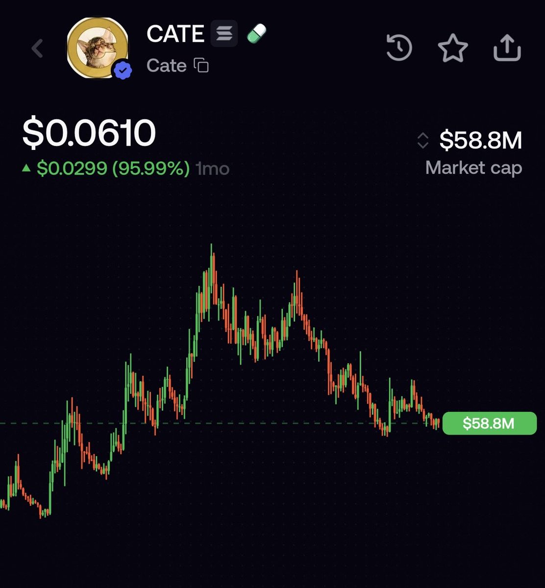 S0Lmay0r's tweet photo. How is $CATE still below $200M?? https://t.co/gypgGikHOU