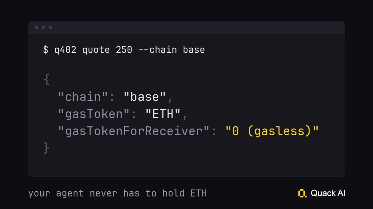 QuackAI_AI's tweet photo. Your agent cannot go buy ETH.
That sounds obvious until you try to let software pay for something. Every chain wants gas, gas wants a token, and buying that token is itself a payment. It is a loop with no entry point.

So we took it off the agent. Gas comes from a tank the developer funds once. The agent holds the money it is allowed to spend and nothing else.

On Base, where gas is cheap enough that this stops being a line item.