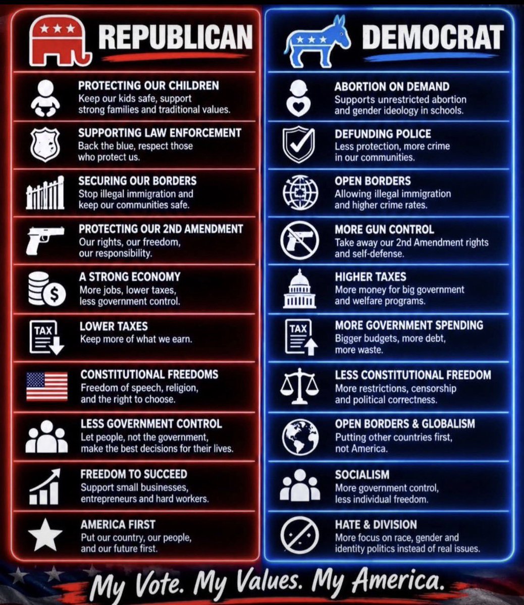 PeggyDodson's tweet photo. GOODMORNING! JUST A REMINDER WHY WE NEED TO VOTE . IF YOU'RE COMPLAINING NOW IT WILL BE THOUSANDS OF TIMES WORSE IF DEMON RATS GET CONTROL! https://t.co/qmastzYCiI