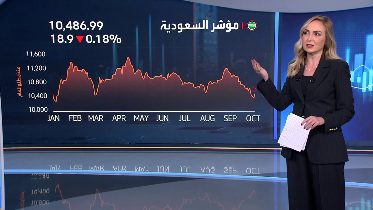 تراجعات طفيفة لمؤشر سوق الأسهم السعودية قبيل نهاية جلسة اليوم. تراجعات قوية على أسهم الأهلي والراجحي والإنماء وقفزة لسهم أنابيب الشرق. سهم الأسماك يقفز بالحد الأقصى وريدان الأكثر تراجعاً مع انخفاض بأكثر من 4% جرس الإغلاق _Business 