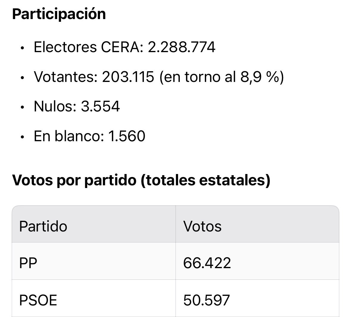 Idiazaquso's tweet photo. Pide a los españoles que ni se les ocurra votar por correo https://t.co/D1GLyxYvnj