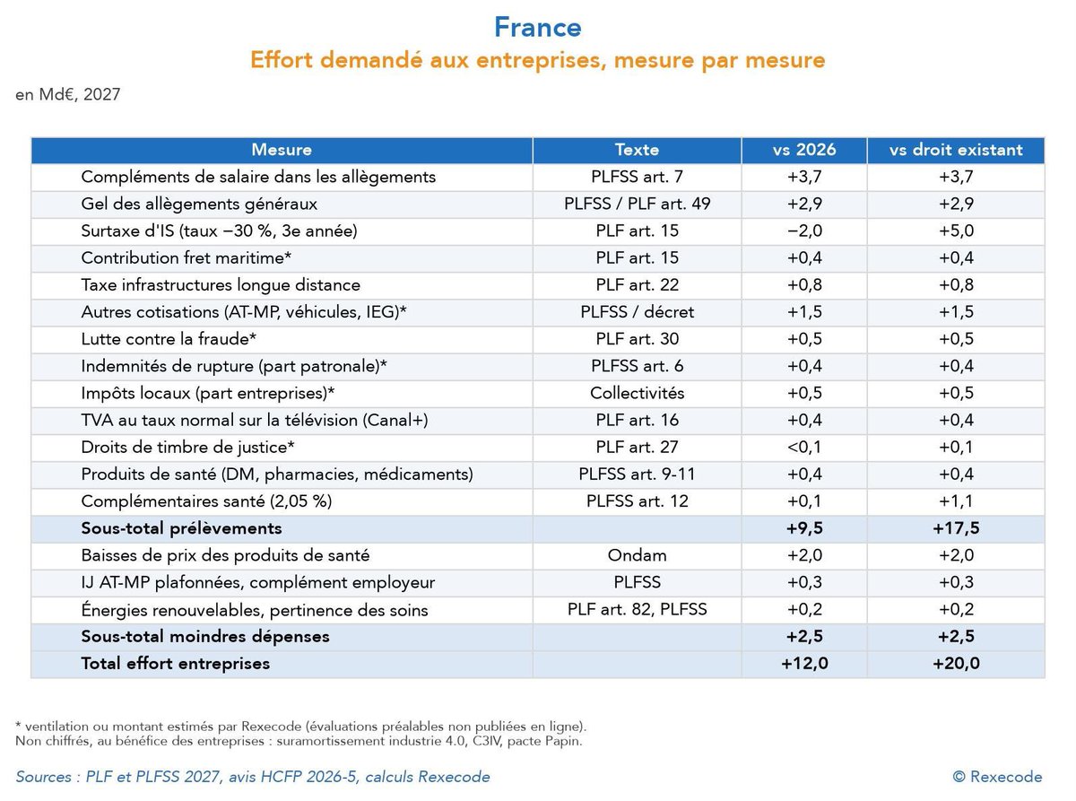 medef tweet picture