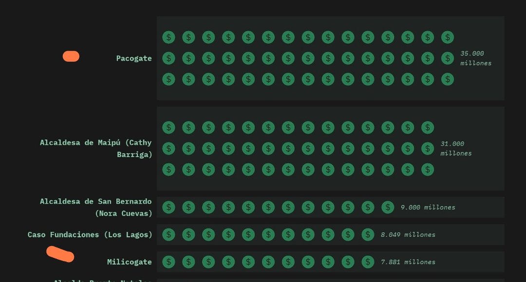 benjamorenooV's tweet photo. @CrisMCastroS @martinmeddlueng Cómo te dije la investigación de Bastian está Github y no está erra en cierto punto pero es poca objetiva ya que se nota el favoritismo a la izquierda https://t.co/olz5U8Lfjm